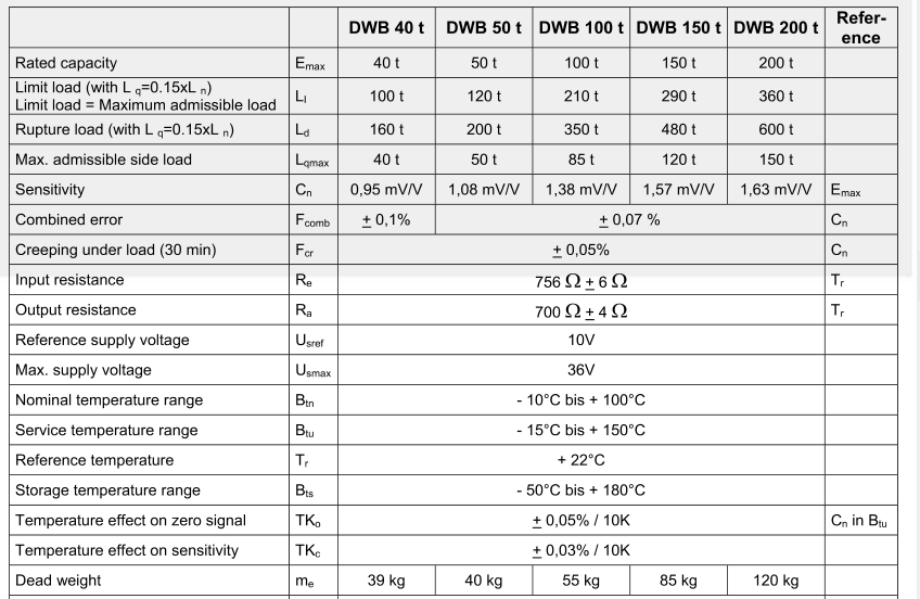 稱(chēng)重傳感器DWB 40t