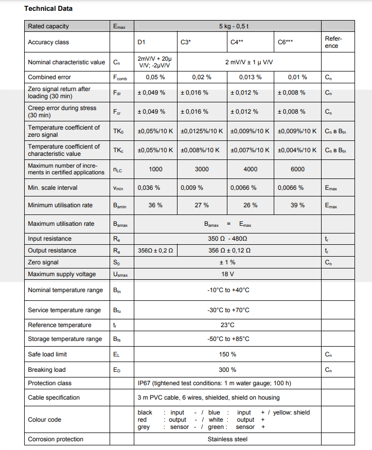 VBB-50kg稱(chēng)重傳感器