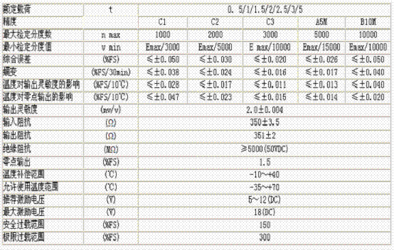 HM8C-C3-5.0t-4B稱(chēng)重傳感器技術(shù)參數(shù)圖