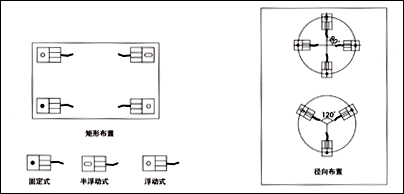 FW稱重模塊，稱重模塊FW-1.1t價(jià)格，F(xiàn)W-2.2t稱重模塊