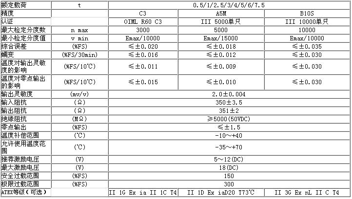 BM3-C3-200kg-6B稱(chēng)重傳感器