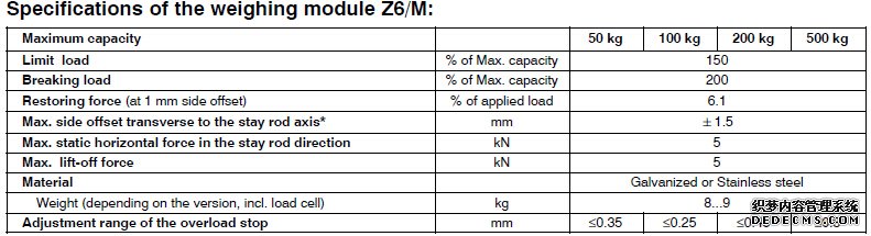 德國HBM  Z6/M稱重模塊產品參數(shù)