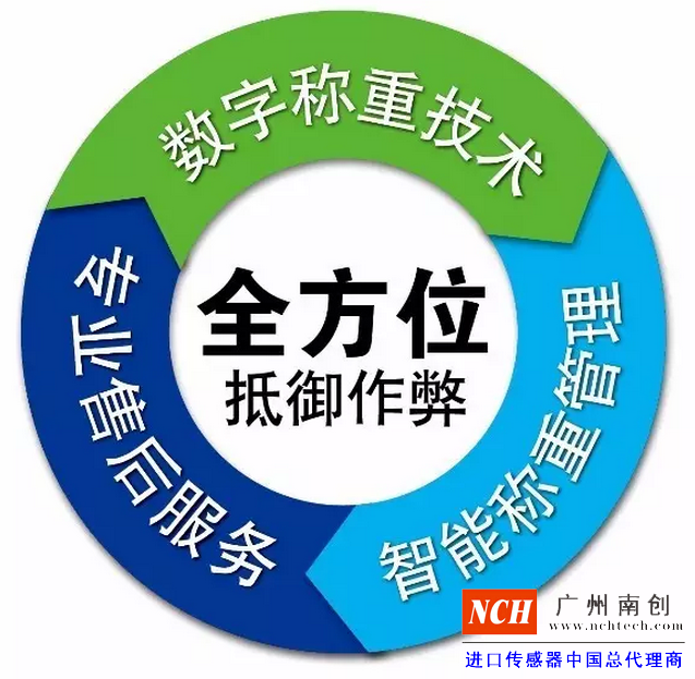 專業(yè)的售后服務(wù)、數(shù)字稱重技術(shù)、智能稱重管理