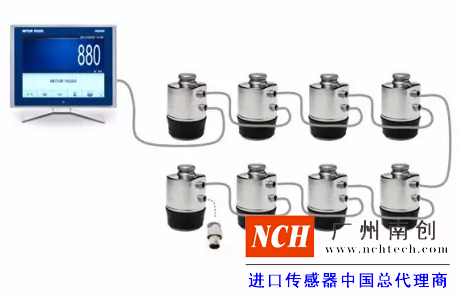 傳感器、儀表和接線盒